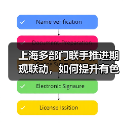 上海多部门联手推进期现联动,如何提升有色金属全球影响力?(图4) 上海多部门联手推进期现联动,如何提升有色金属全球影响力?(图4)