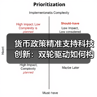 货币政策精准支持科技创新:双轮驱动如何构建融资生态?(图2) 货币政策精准支持科技创新:双轮驱动如何构建融资生态?(图2)