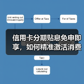 信用卡分期贴息免申即享,如何精准激活消费?(图2) 信用卡分期贴息免申即享,如何精准激活消费?(图2)