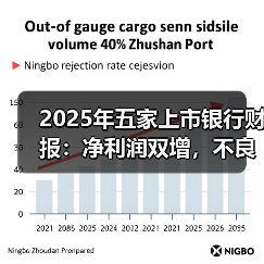 2025年五家上市银行财报:净利润双增,不良率持续改善(图1) 2025年五家上市银行财报:净利润双增,不良率持续改善(图1)