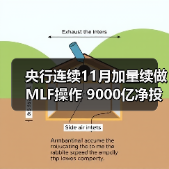 央行连续11月加量续做MLF操作 9000亿净投放缓解流动性紧张(图3) 央行连续11月加量续做MLF操作 9000亿净投放缓解流动性紧张(图3)