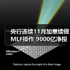 央行连续11月加量续做MLF操作 9000亿净投放缓解流动性紧张(图4) 央行连续11月加量续做MLF操作 9000亿净投放缓解流动性紧张(图4)