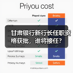 甘肃银行新行长任职资格获批，谁将接任？（图1）