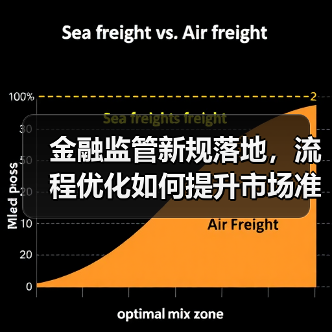 金融监管新规落地，流程优化如何提升市场准入效率？（图2）