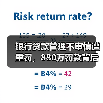 银行贷款管理不审慎遭重罚，880万罚款背后的隐患是什么？