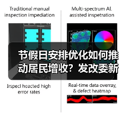 节假日安排优化如何推动居民增收？发改委新政策解读（图4）
