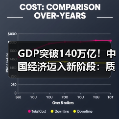 GDP突破140万亿！中国经济迈入新阶段：质量与动能双提升（图2）