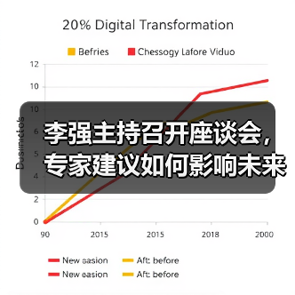 李强主持召开座谈会，专家建议如何影响未来规划？（图4）