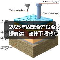 2025年固定资产投资数据解读：整体下滑背后产业分化明显（图1）