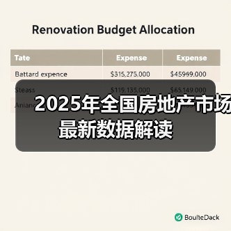2025年全国房地产市场最新数据解读(图2) 2025年全国房地产市场最新数据解读(图2)