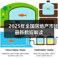 2025年全国房地产市场最新数据解读(图4) 2025年全国房地产市场最新数据解读(图4)