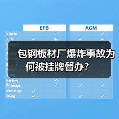 包钢板材厂爆炸事故为何被挂牌督办？（图3）