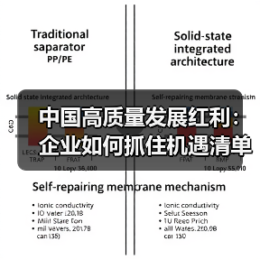 中国高质量发展红利:企业如何抓住机遇清单?(图2) 中国高质量发展红利:企业如何抓住机遇清单?(图2)