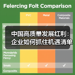 中国高质量发展红利:企业如何抓住机遇清单?(图4) 中国高质量发展红利:企业如何抓住机遇清单?(图4)
