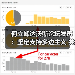 何立峰达沃斯论坛发声:坚定支持多边主义 共赢全球化机遇(图1) 何立峰达沃斯论坛发声:坚定支持多边主义 共赢全球化机遇(图1)