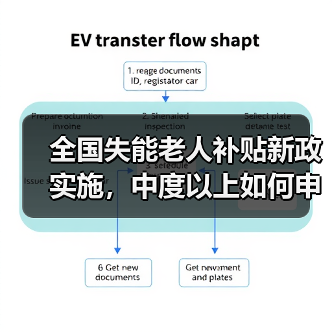 全国失能老人补贴新政实施,中度以上如何申领?(图1) 全国失能老人补贴新政实施,中度以上如何申领?(图1)