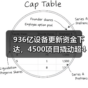 936亿设备更新资金下达,4500项目撬动超4600亿投资(图1) 936亿设备更新资金下达,4500项目撬动超4600亿投资(图1)