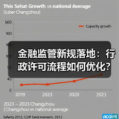 金融监管新规落地:行政许可流程如何优化?(图2) 金融监管新规落地:行政许可流程如何优化?(图2)