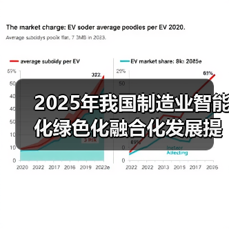 2025年我国制造业智能化绿色化融合化发展提速,趋势如何?(图4) 2025年我国制造业智能化绿色化融合化发展提速,趋势如何?(图4)