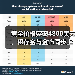 黄金价格突破4800美元,积存金与金饰同步上涨(图4) 黄金价格突破4800美元,积存金与金饰同步上涨(图4)