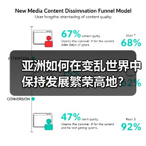亚洲如何在变乱世界中保持发展繁荣高地?(图3) 亚洲如何在变乱世界中保持发展繁荣高地?(图3)