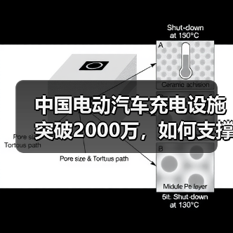 中国电动汽车充电设施突破2000万,如何支撑4000万辆新能源车?(图1) 中国电动汽车充电设施突破2000万,如何支撑4000万辆新能源车?(图1)