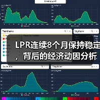 LPR连续8个月保持稳定,背后的经济动因分析(图1) LPR连续8个月保持稳定,背后的经济动因分析(图1)