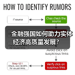 金融强国如何助力实体经济高质量发展?(图1) 金融强国如何助力实体经济高质量发展?(图1)