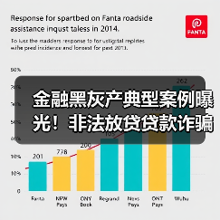 金融黑灰产典型案例曝光!非法放贷贷款诈骗如何识别?(图1) 金融黑灰产典型案例曝光!非法放贷贷款诈骗如何识别?(图1)