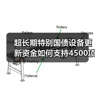 超长期特别国债设备更新资金如何支持4500项目?(图2) 超长期特别国债设备更新资金如何支持4500项目?(图2)