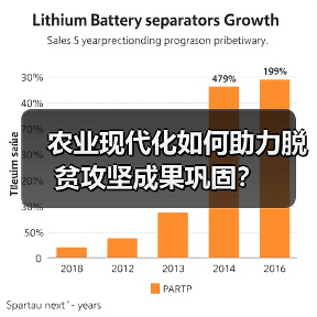 农业现代化如何助力脱贫攻坚成果巩固?(图1) 农业现代化如何助力脱贫攻坚成果巩固?(图1)