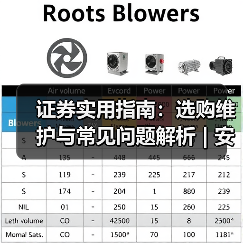 证券实用指南:选购维护与常见问题解析 | 安渡金融资讯(图2) 证券实用指南:选购维护与常见问题解析 | 安渡金融资讯(图2)