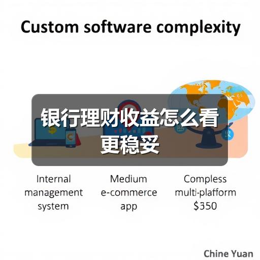 银行理财收益怎么看更稳妥