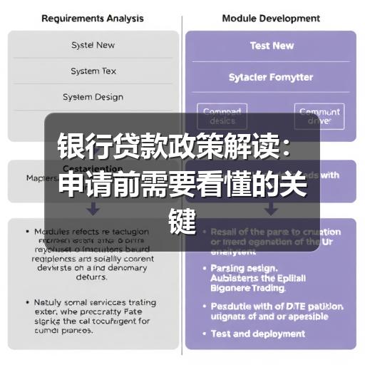 银行贷款政策解读:申请前需要看懂的关键要点